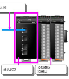 温度模块在各行业的应用的应用