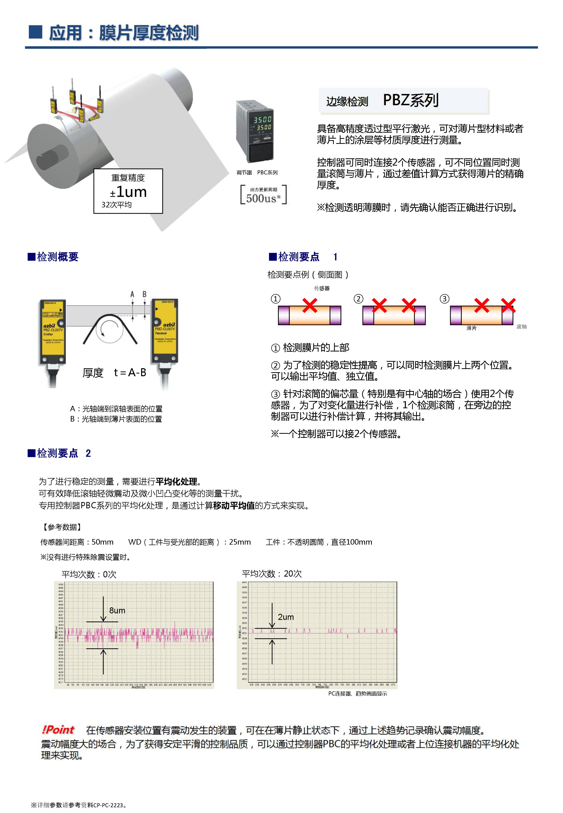 薄膜厚度测量激光测量方案_深圳办公自动化设备