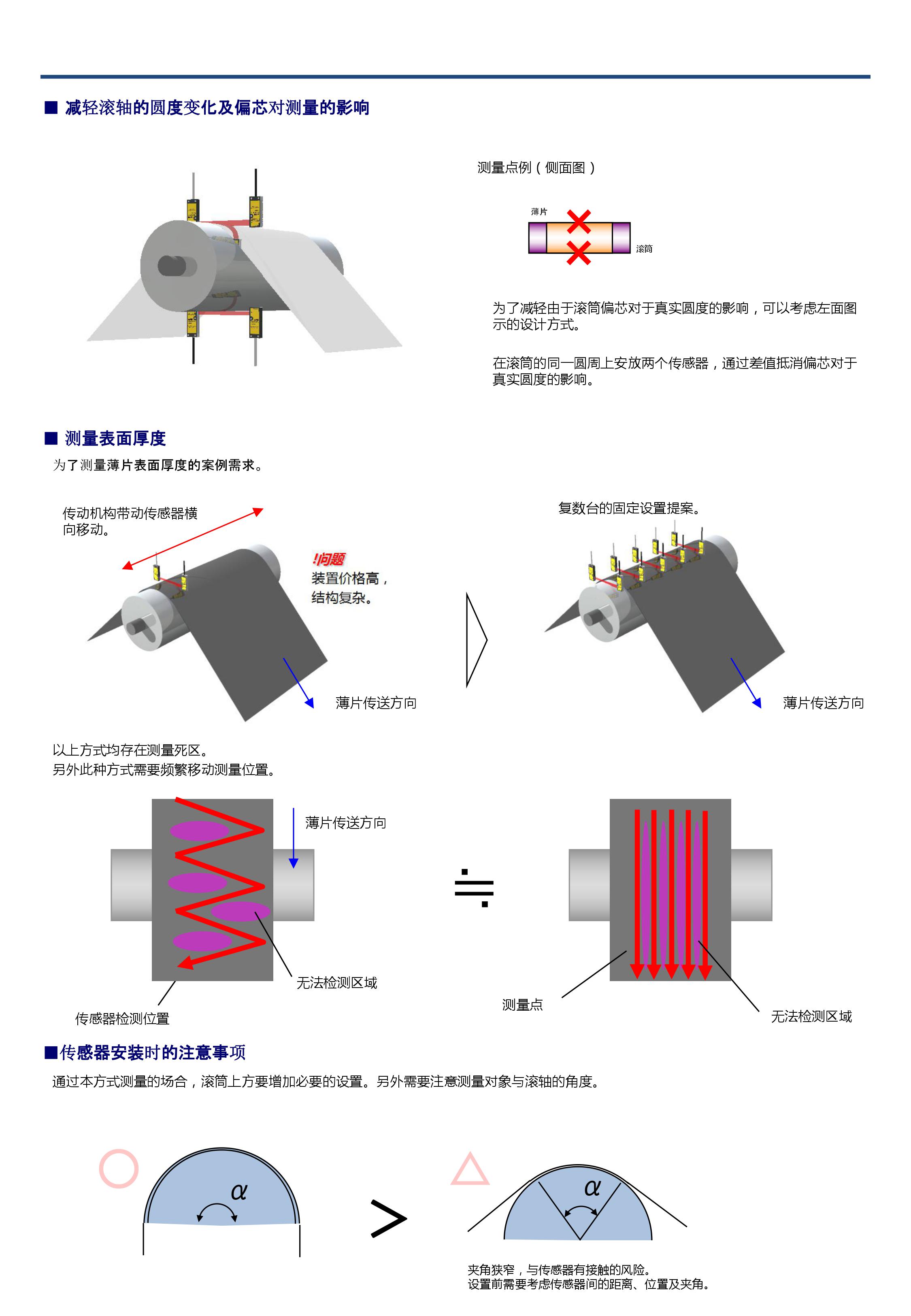 薄膜厚度测量激光测量方案_深圳办公自动化设备