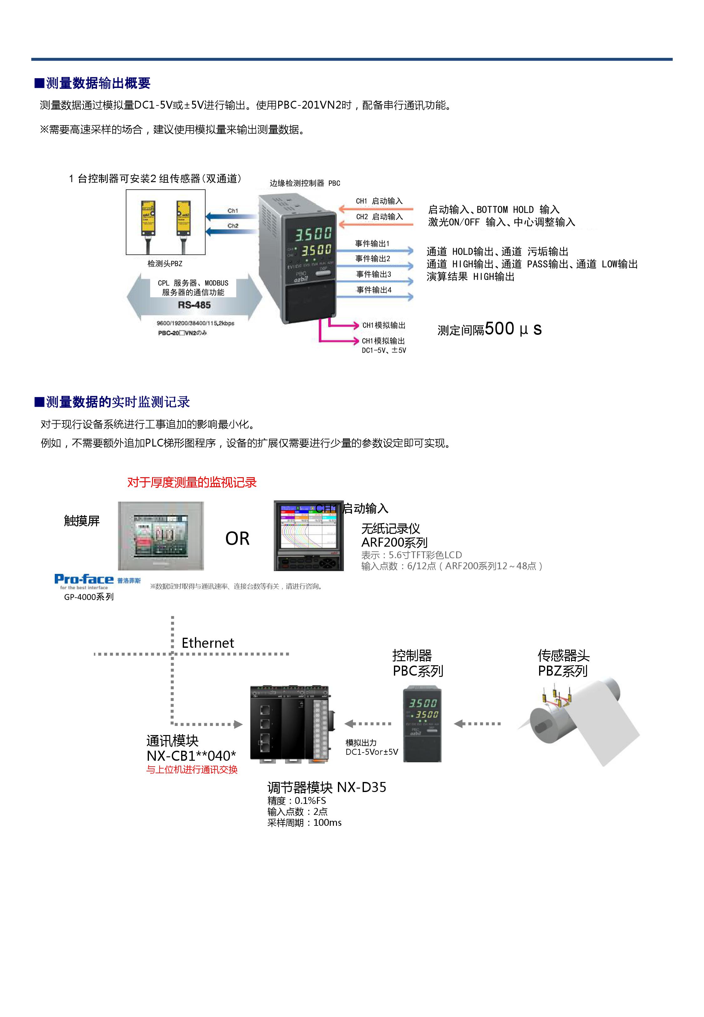 薄膜厚度测量激光测量方案_深圳办公自动化设备