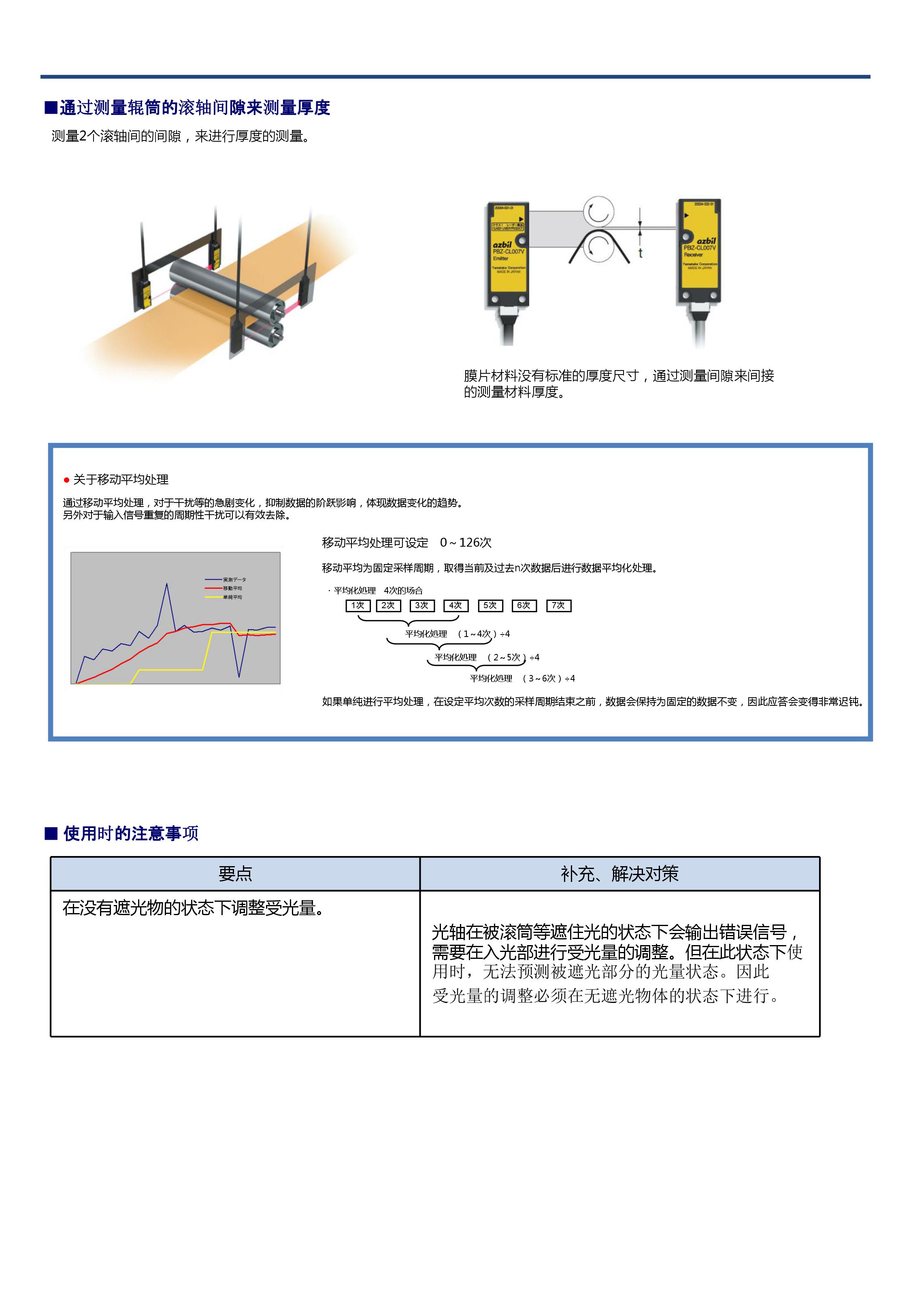 薄膜厚度测量激光测量方案_深圳办公自动化设备