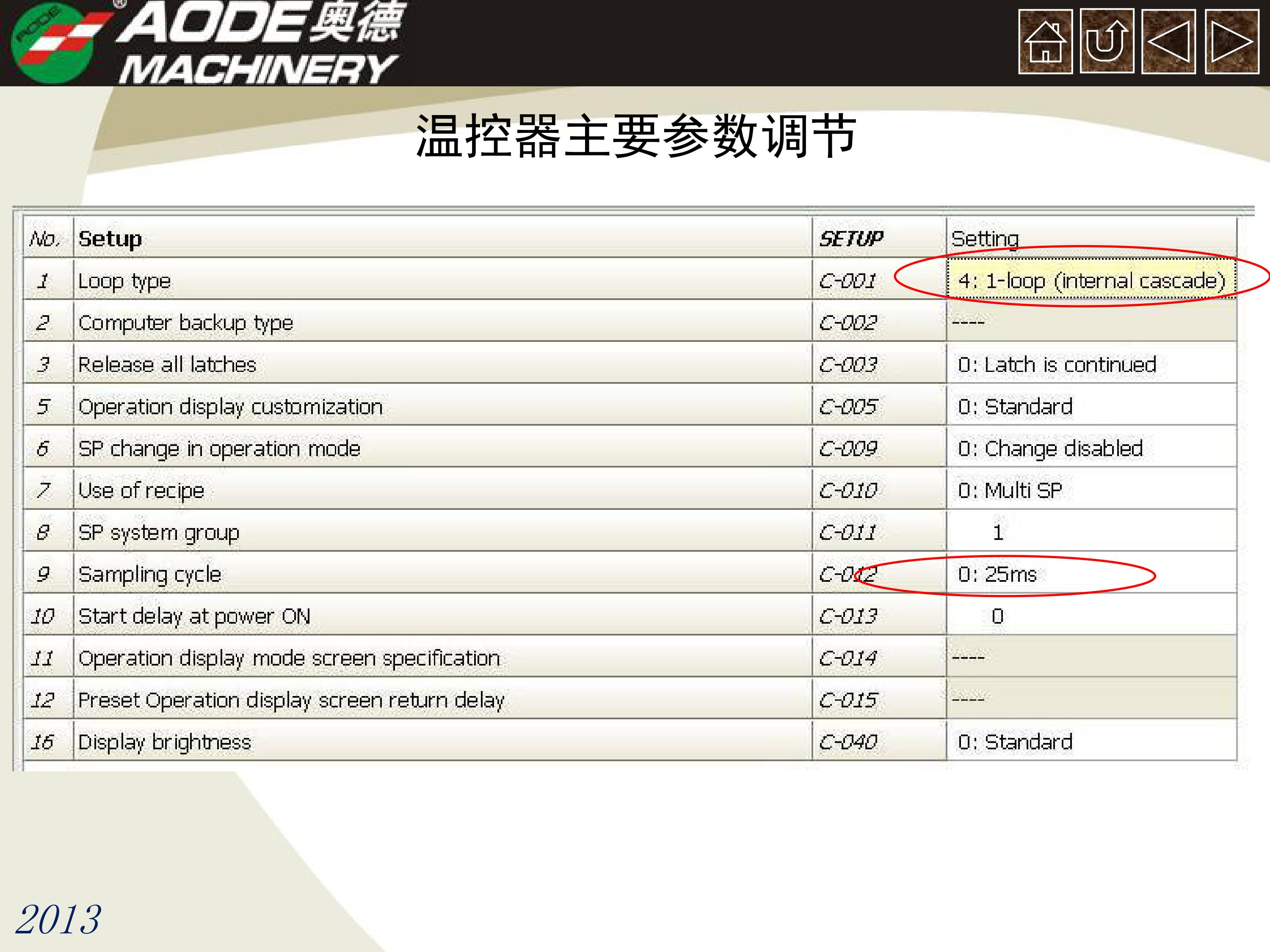 反应釜实验案例