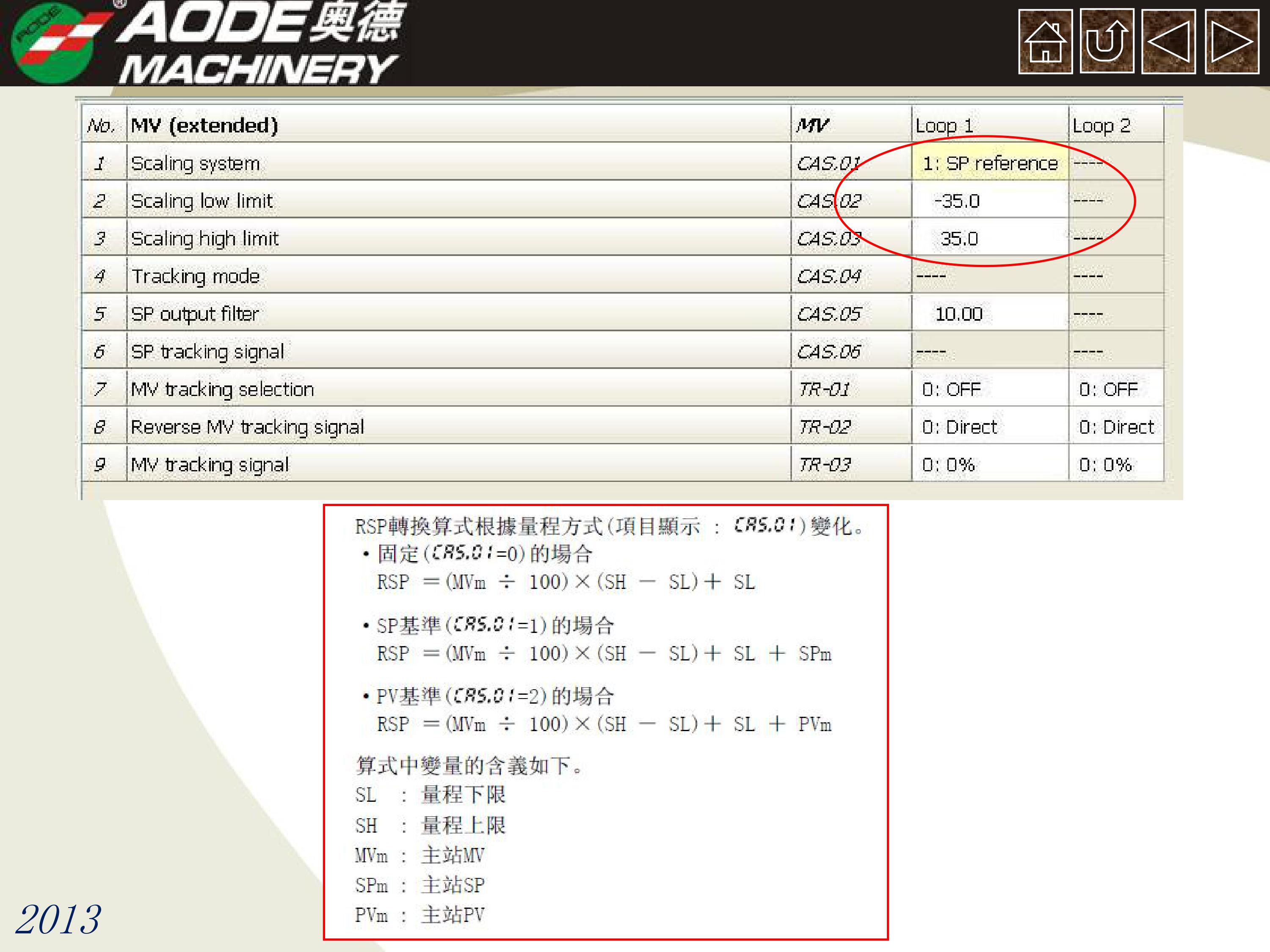 反应釜实验案例