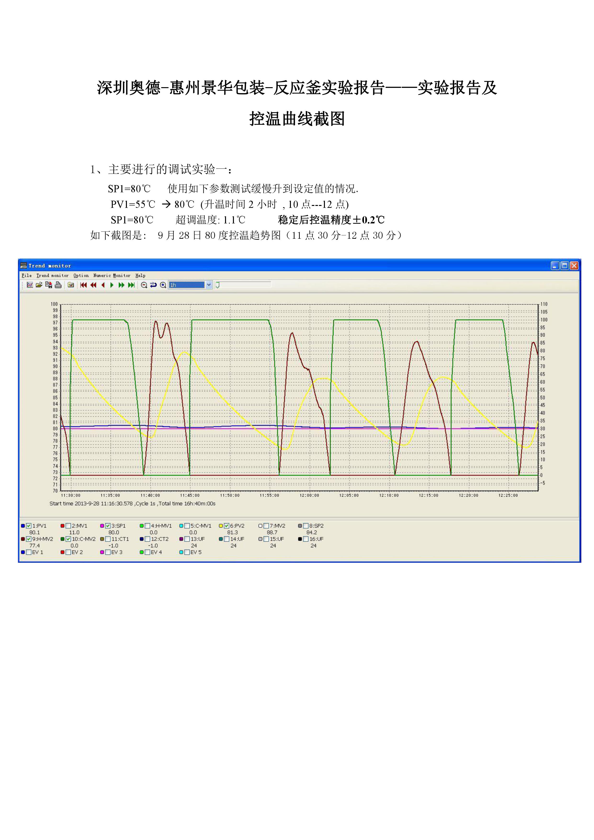 反应釜实验结果分析_深圳办公自动化设备