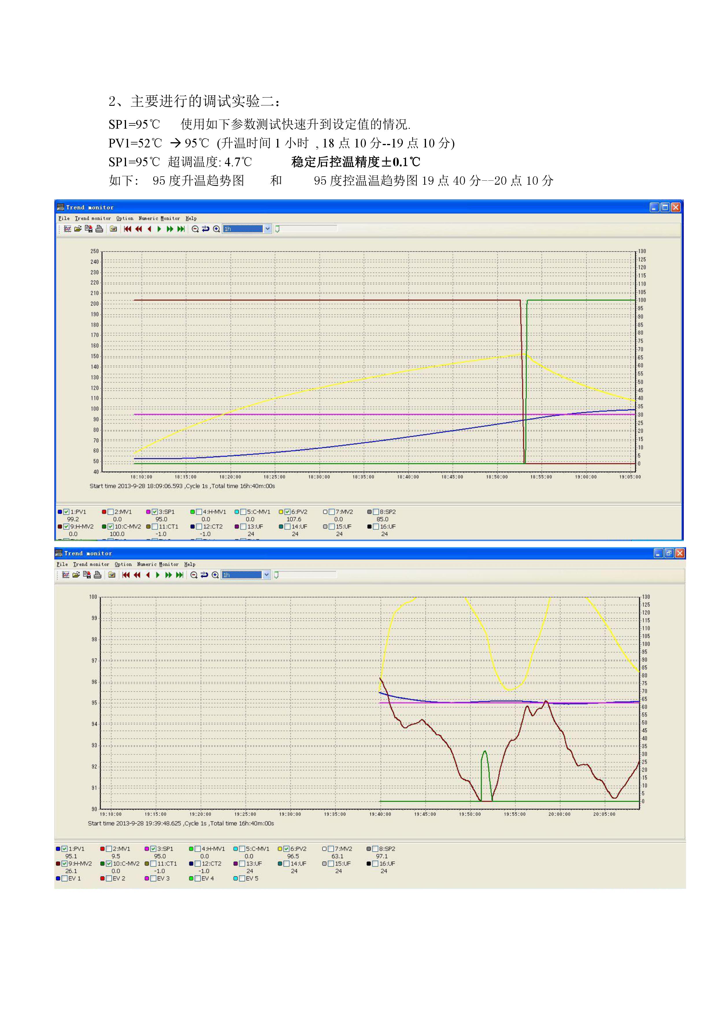 反应釜实验结果分析_深圳办公自动化设备