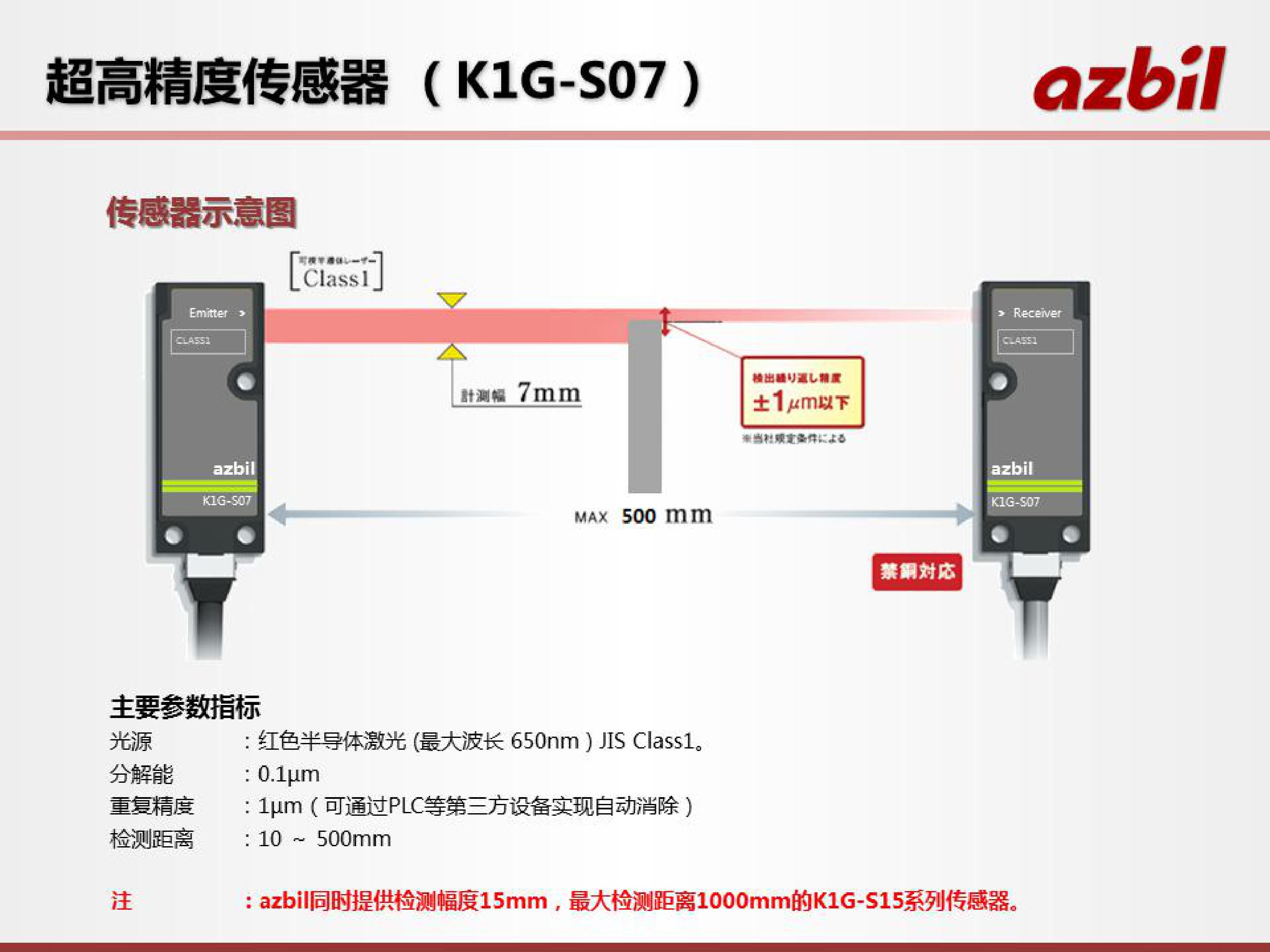 激光传感器在液晶面板行业的应用_深圳办公自动化设备