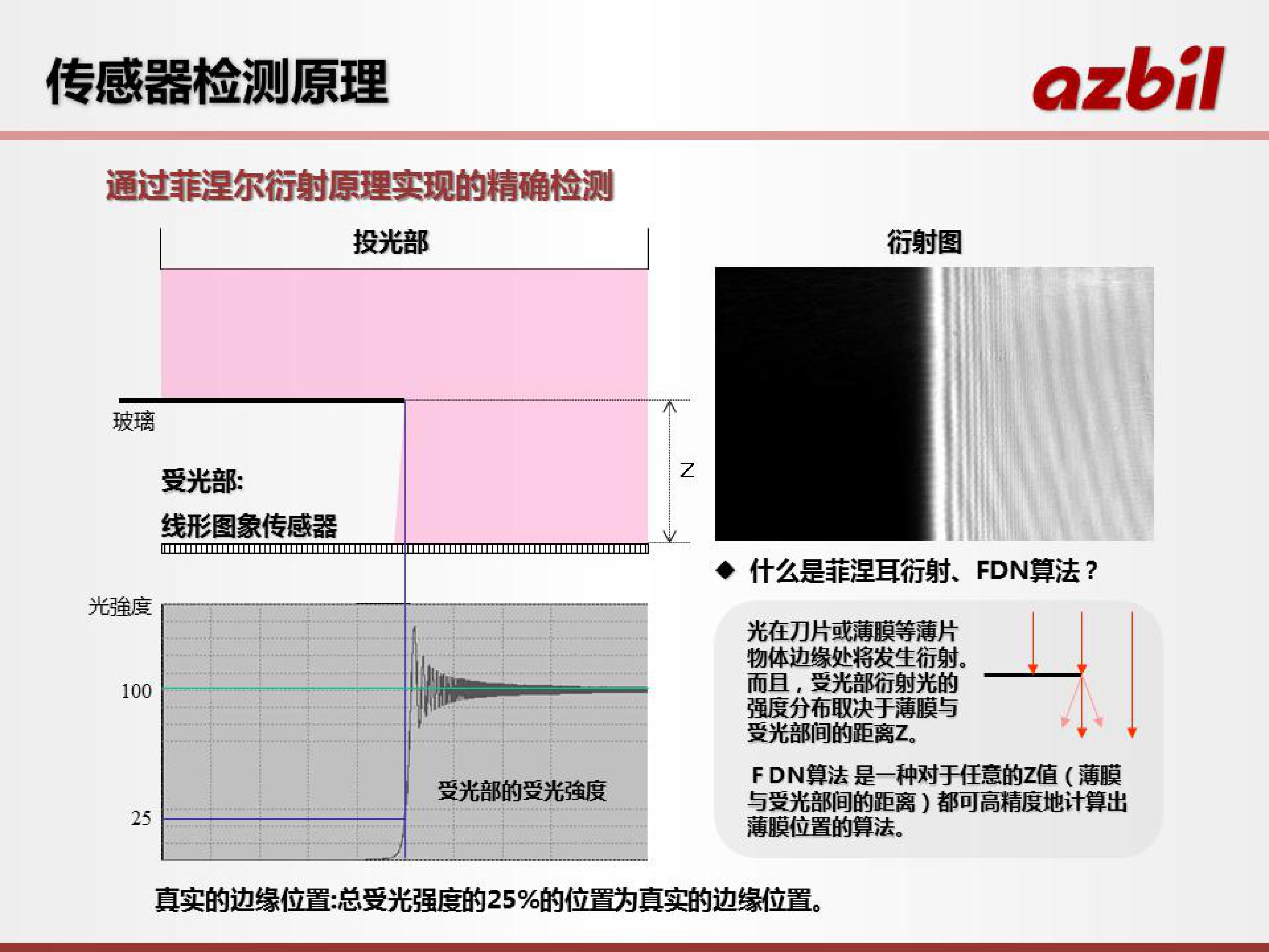 激光传感器在液晶面板行业的应用_深圳办公自动化设备