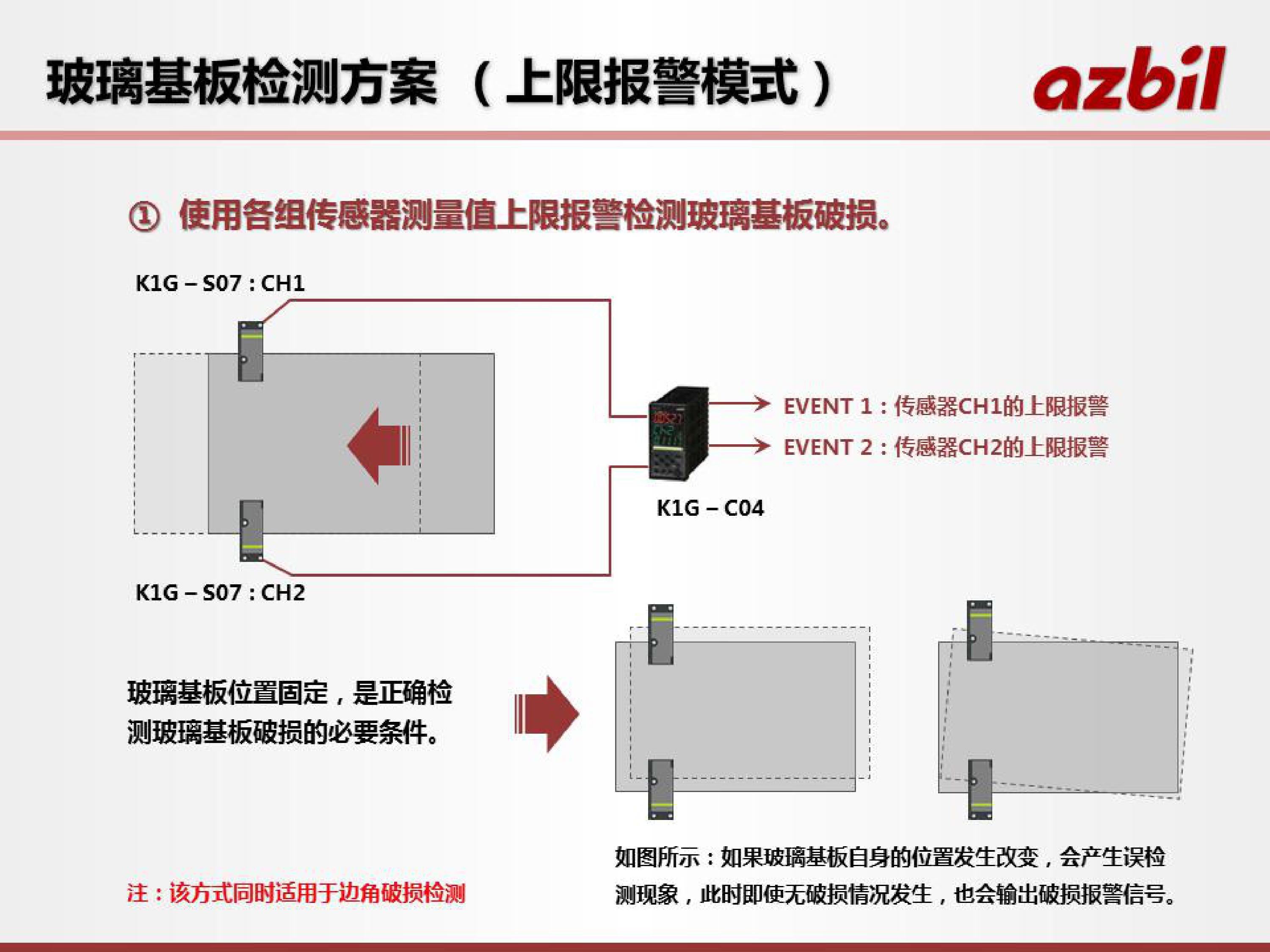 激光传感器在液晶面板行业的应用_深圳办公自动化设备