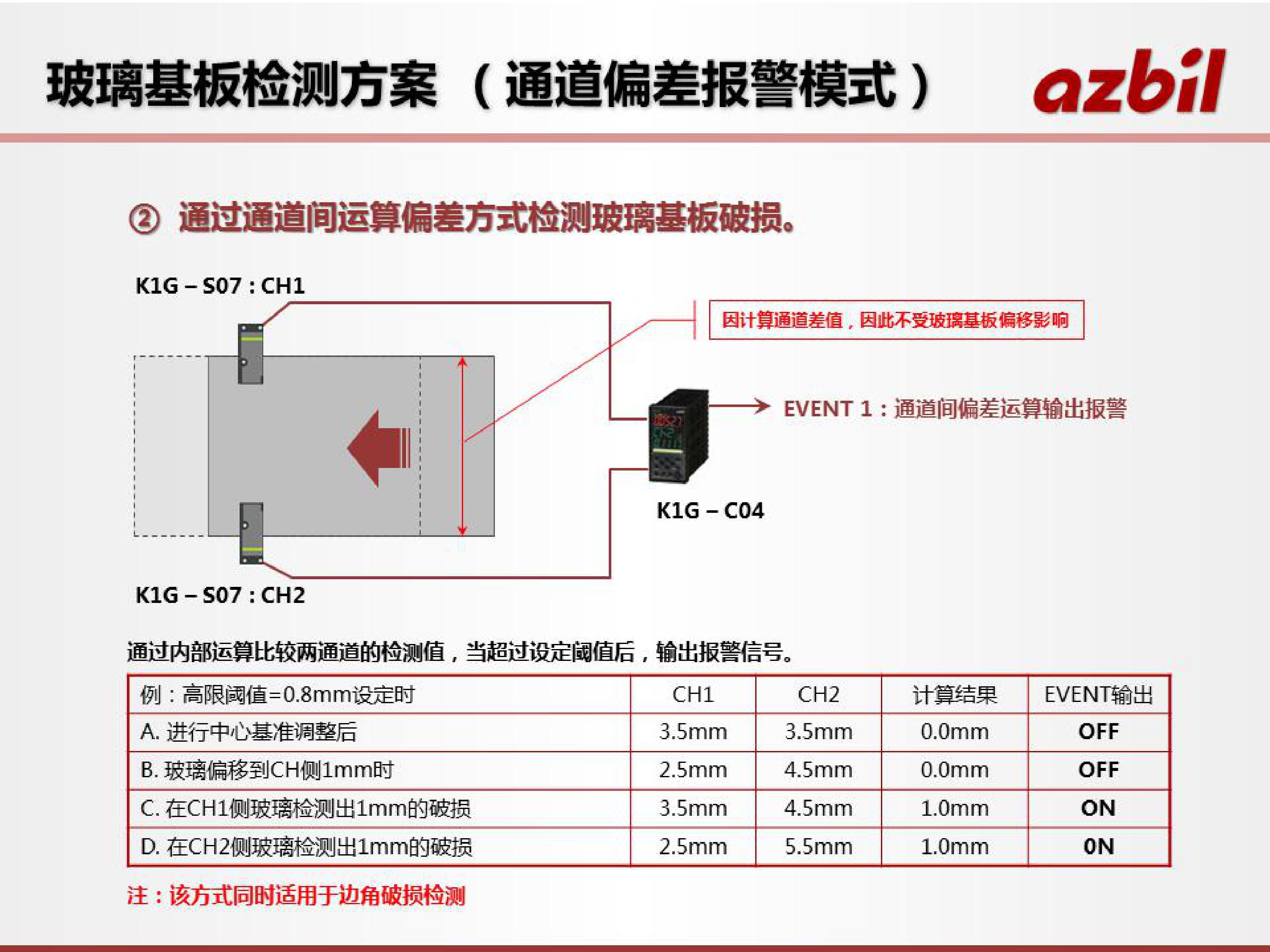 激光传感器在液晶面板行业的应用_深圳办公自动化设备