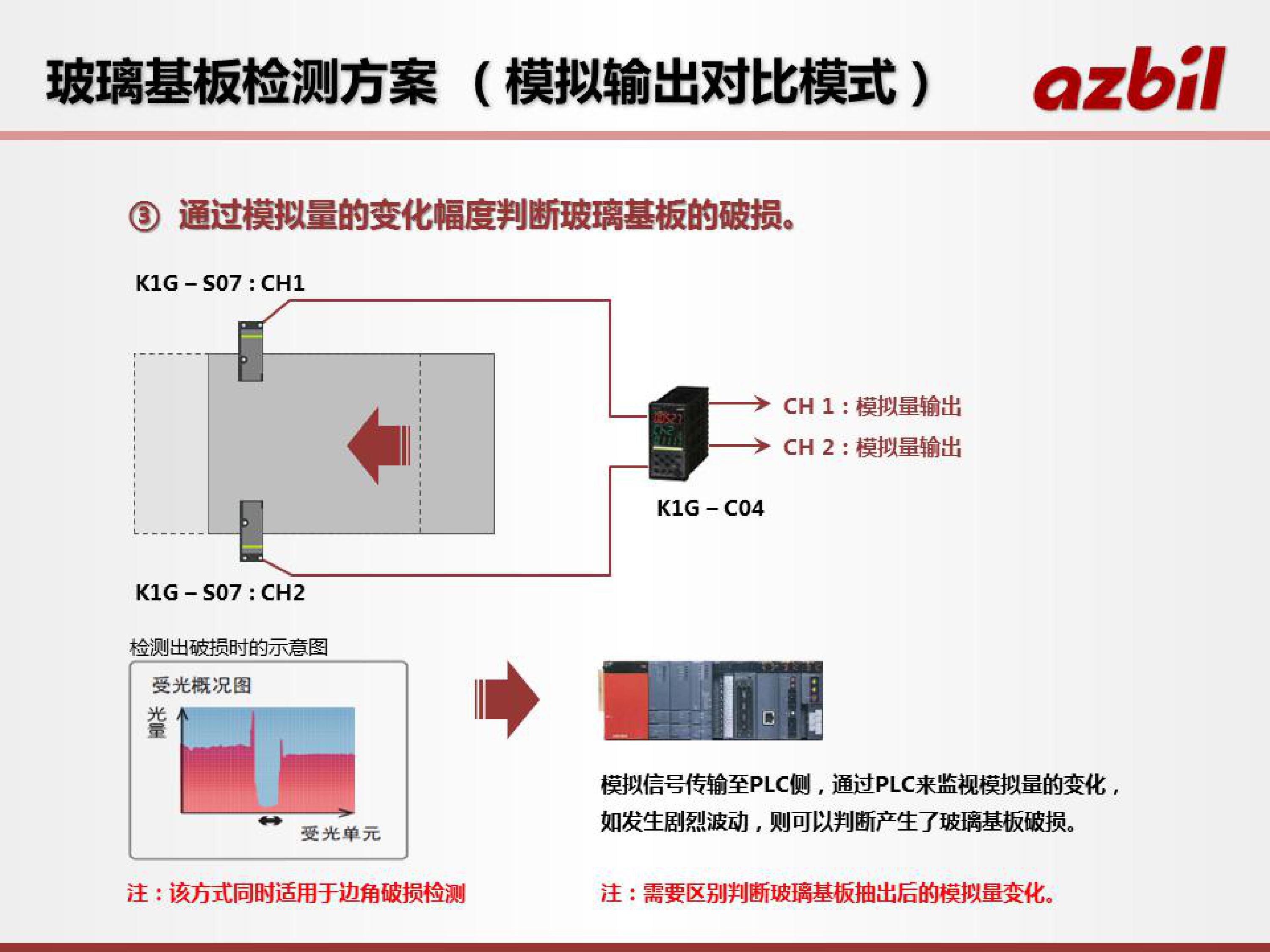激光传感器在液晶面板行业的应用_深圳办公自动化设备