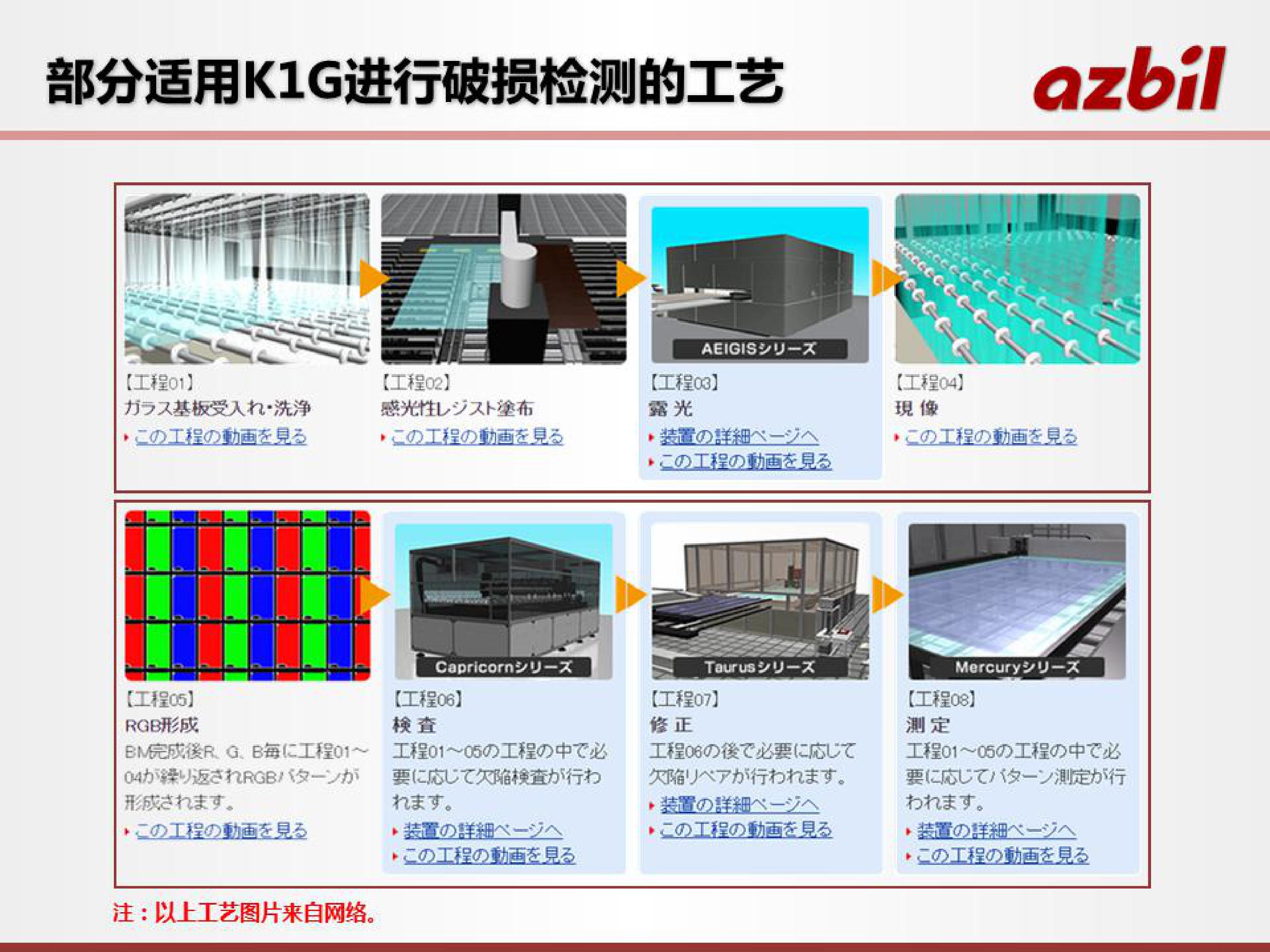 激光传感器在液晶面板行业的应用_深圳办公自动化设备