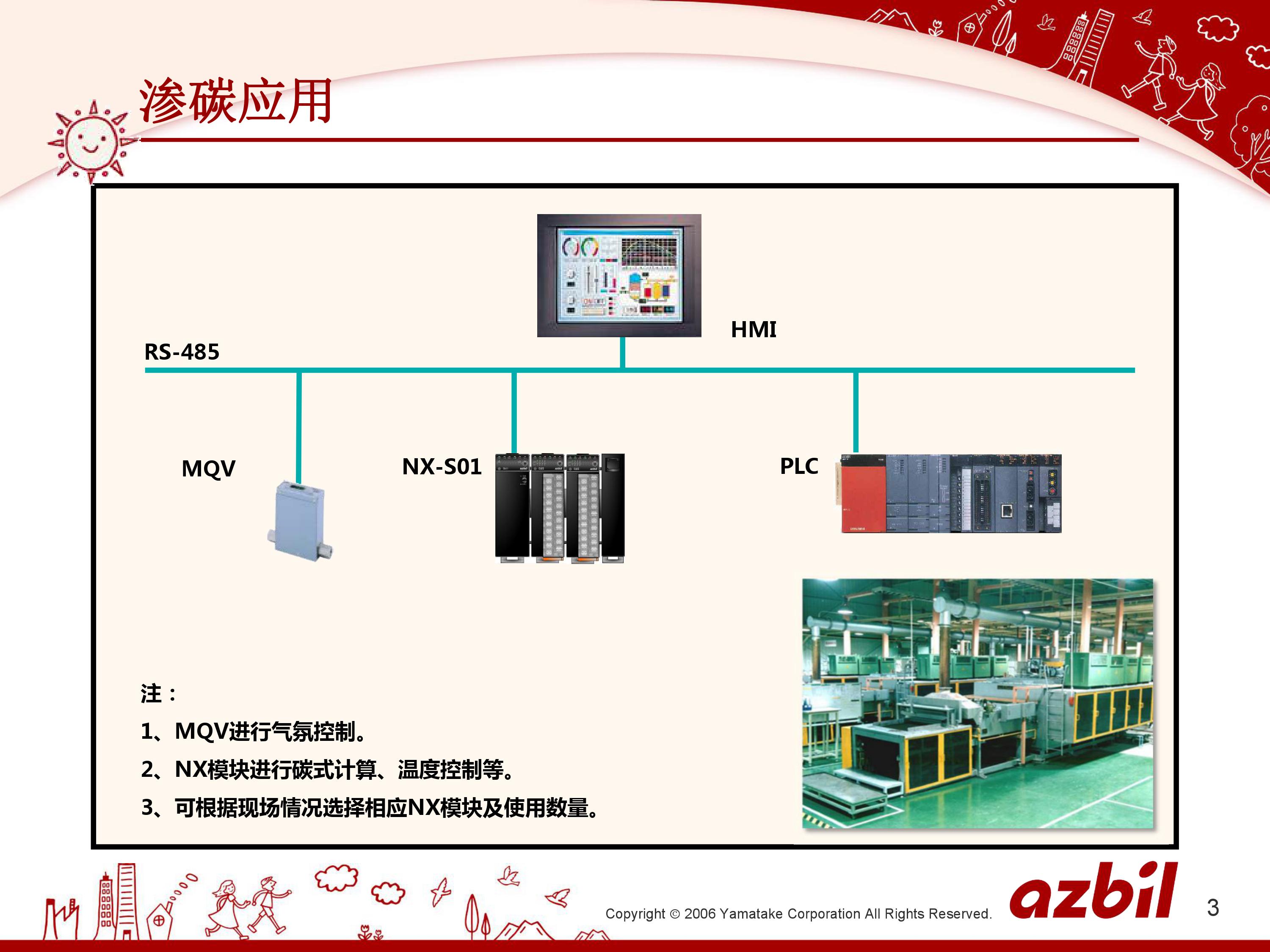 温度模块的碳式控制_深圳办公自动化设备