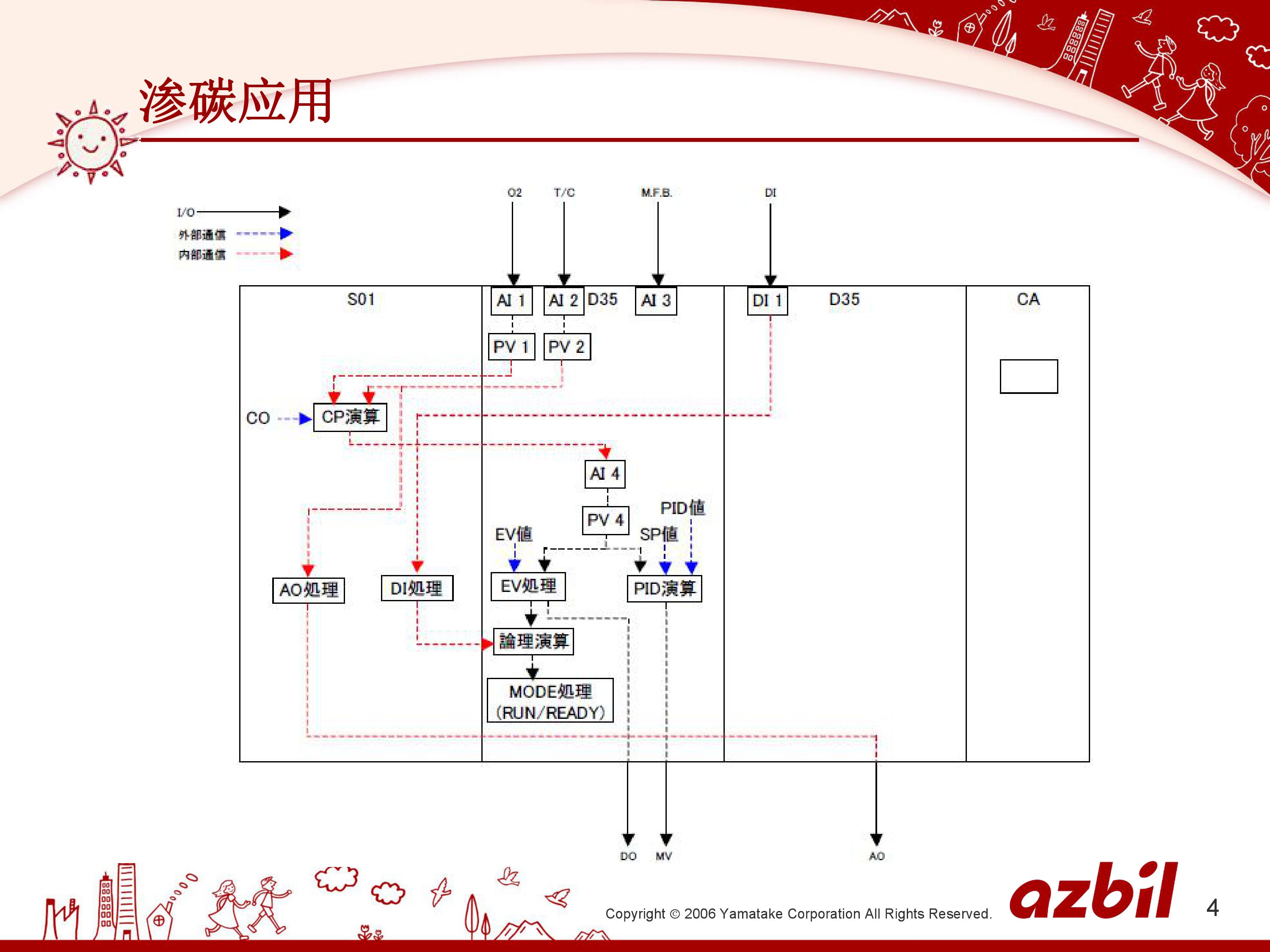 温度模块的碳式控制_深圳办公自动化设备