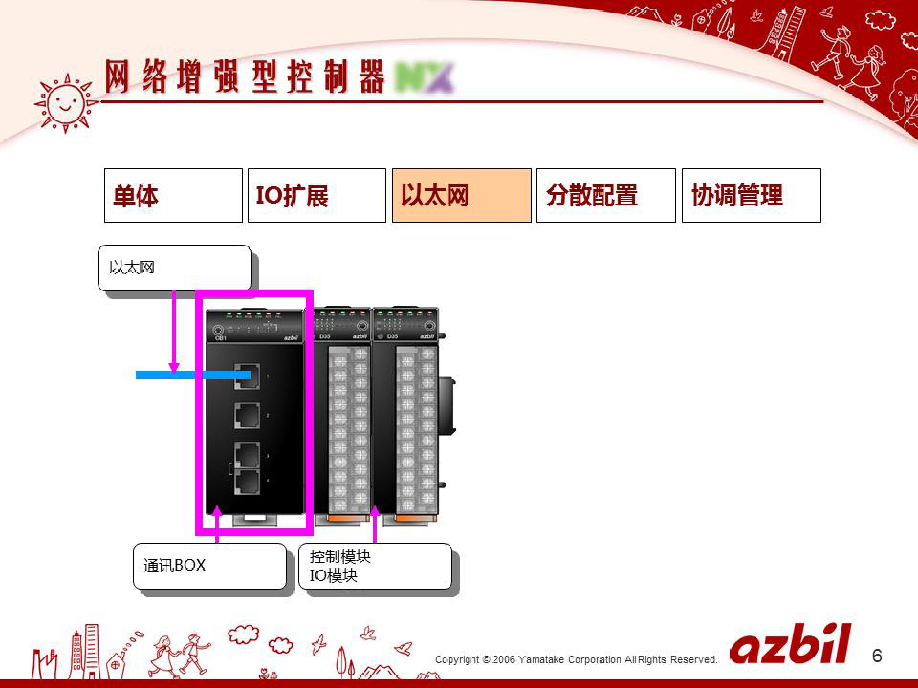 温度模块在各行业的应用的应用_深圳办公自动化设备
