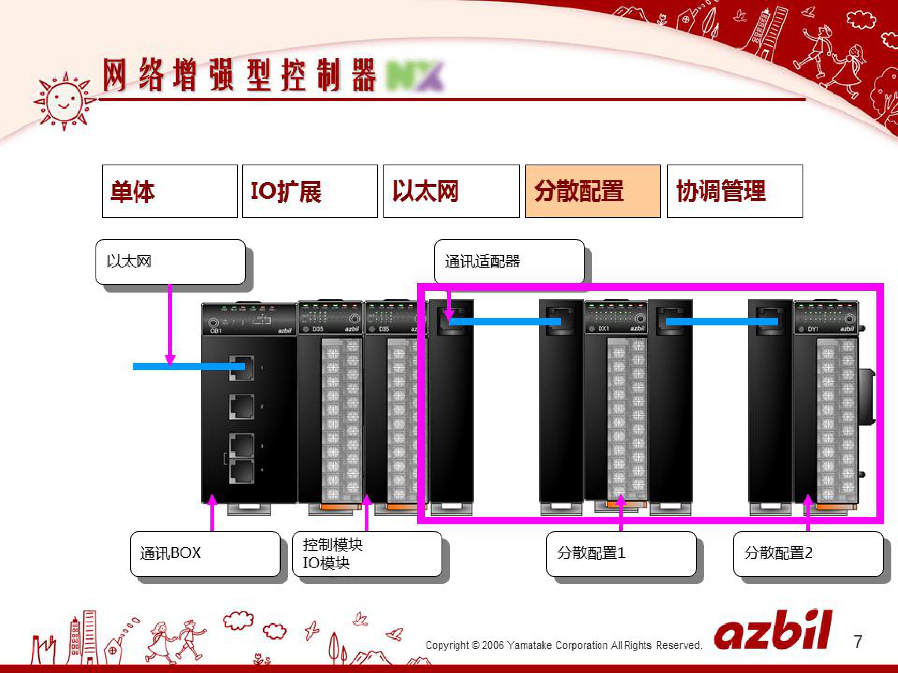 温度模块在各行业的应用的应用_深圳办公自动化设备