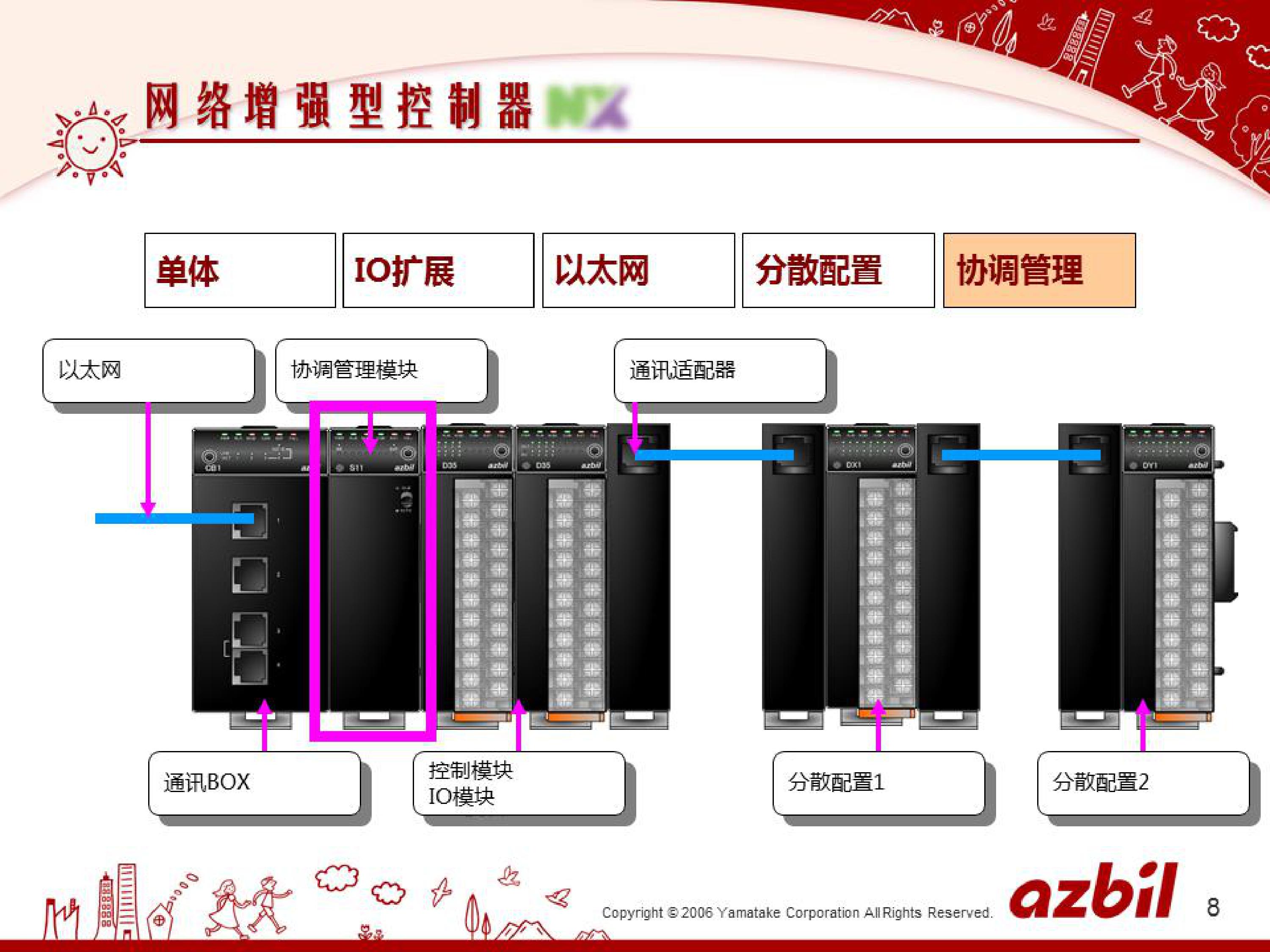 温度模块在各行业的应用的应用_深圳办公自动化设备