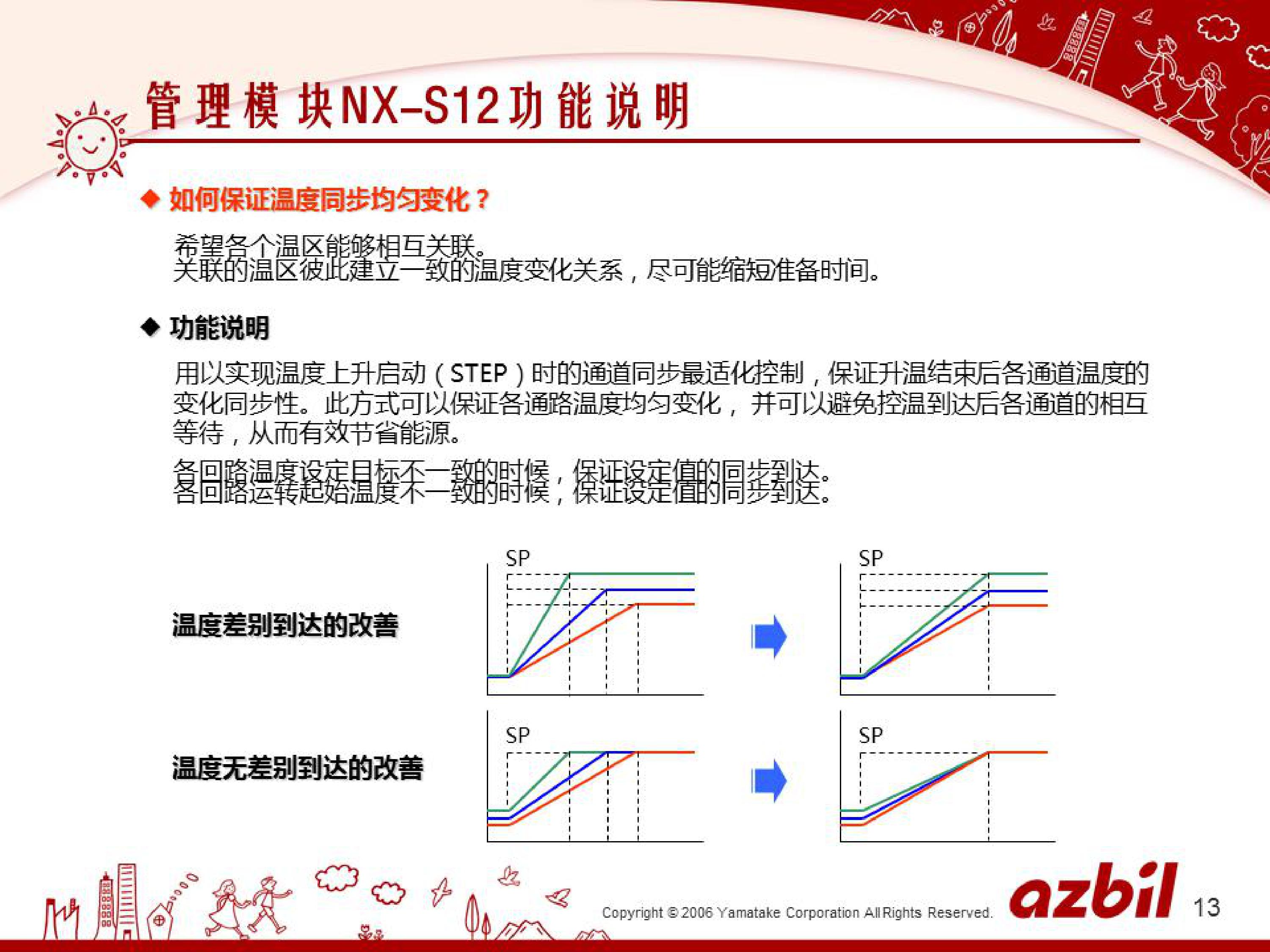 温度模块在各行业的应用的应用_深圳办公自动化设备