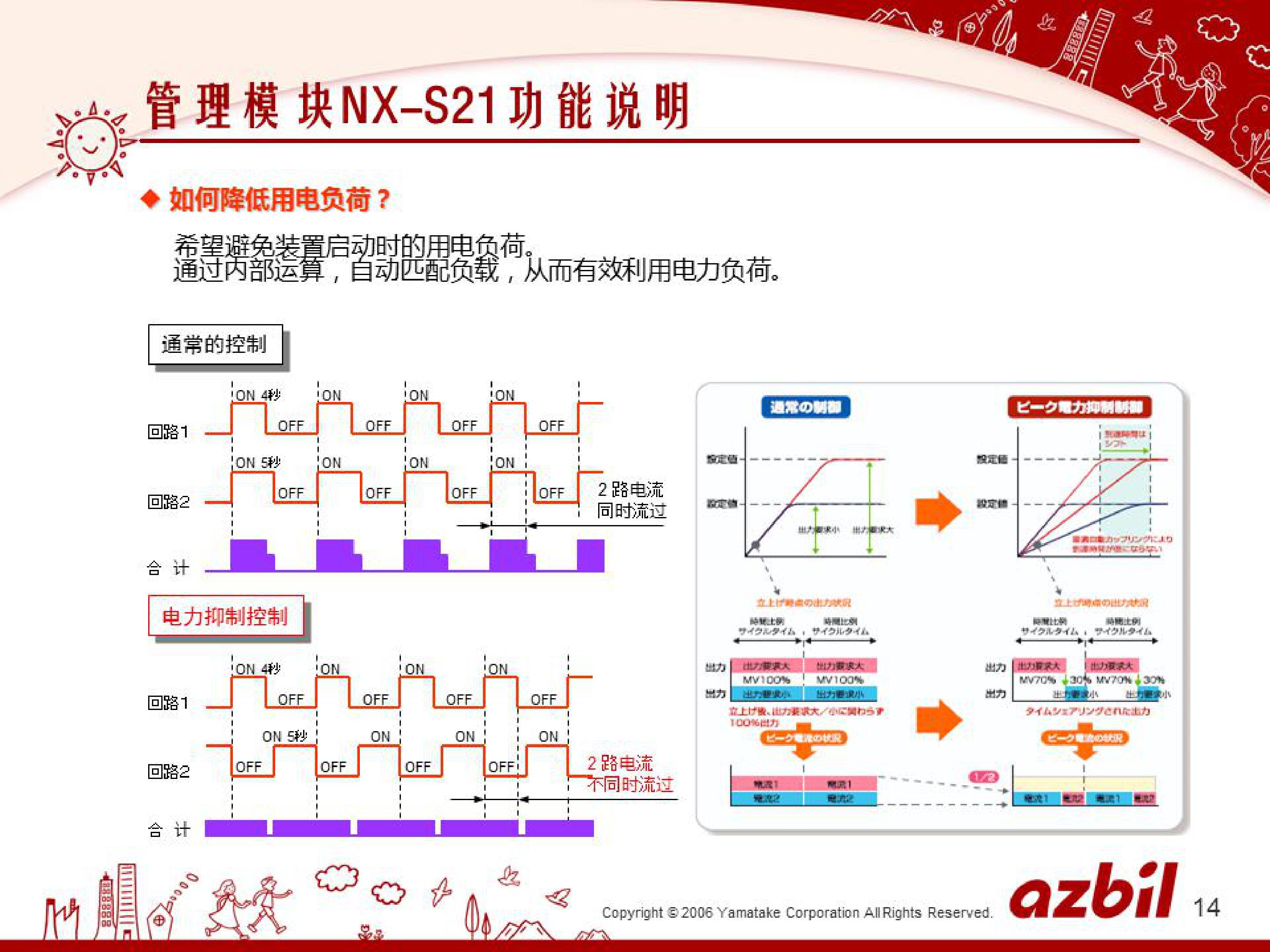 温度模块在各行业的应用的应用_深圳办公自动化设备