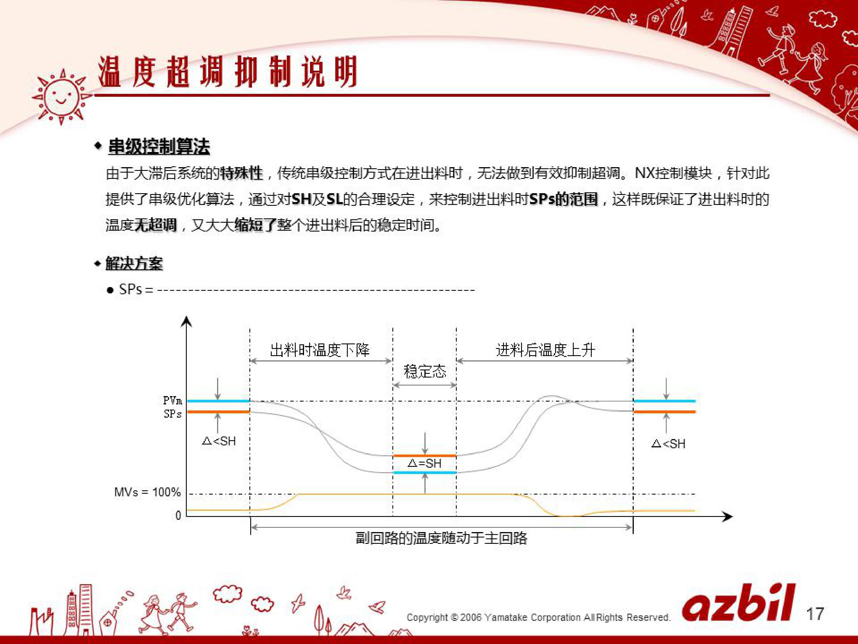 温度模块在各行业的应用的应用_深圳办公自动化设备