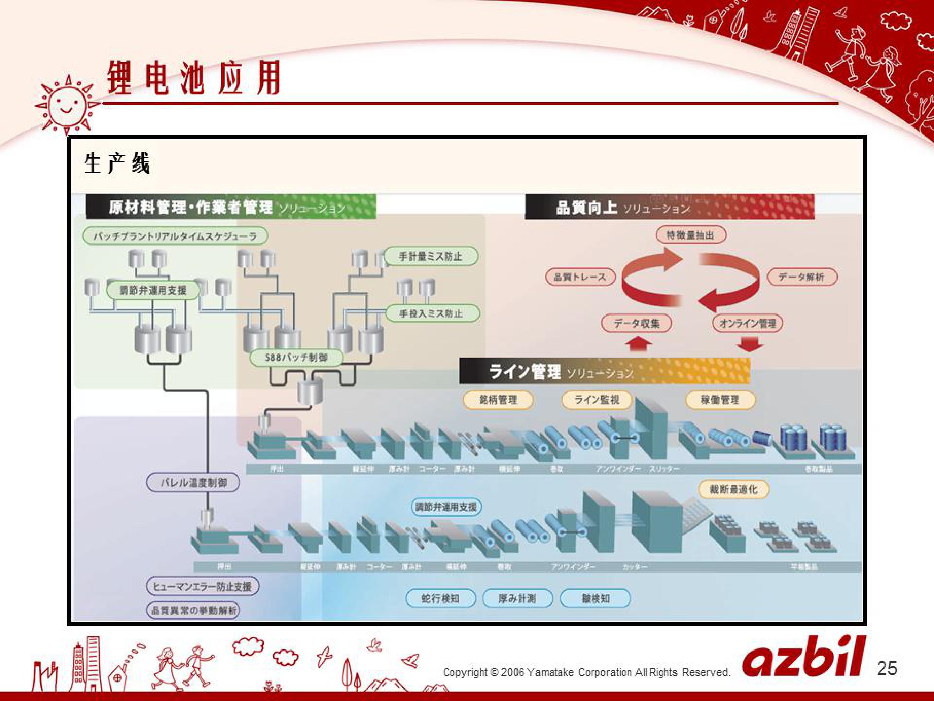 温度模块在各行业的应用的应用_深圳办公自动化设备