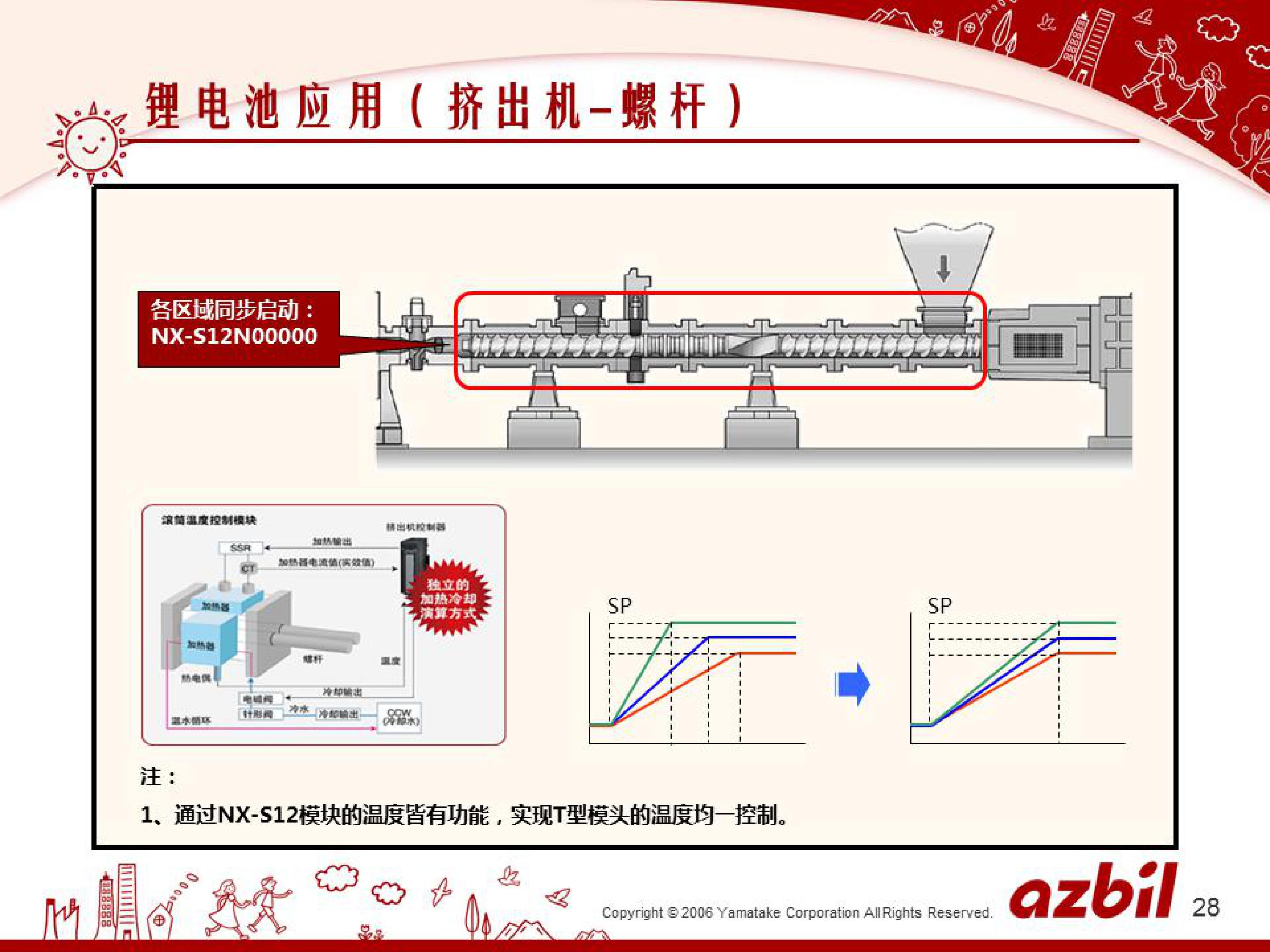 温度模块在各行业的应用的应用_深圳办公自动化设备